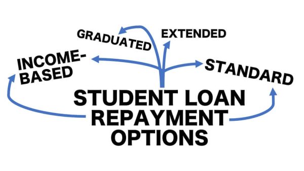 Here are some of the best way to repay student loans. (Photo: Debt.org)